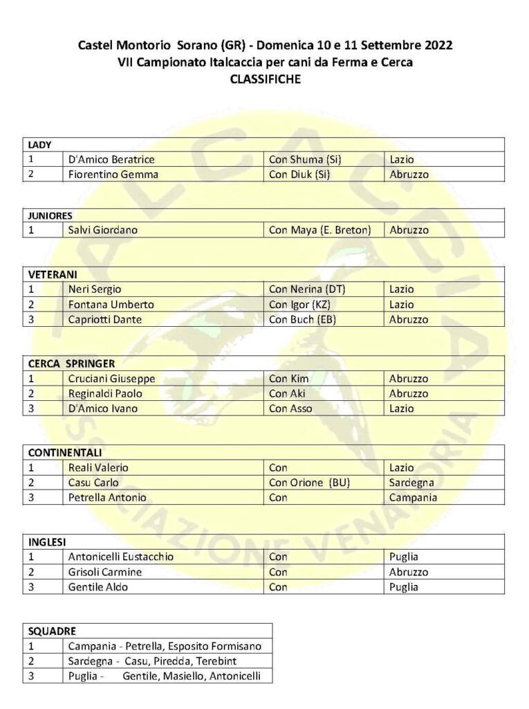 a-2-765x1024 VII Campionato Italiano Italcaccia per cani da ferma e cerca.